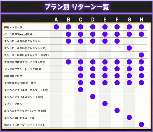 画像ギャラリー No.017のサムネイル画像 / 「VTuber’s Game : Ctrl+Alt+Del」，Steamストアページを公開。有名VTuberとして活動しながら，推しを殺した犯人を突き止めるADV