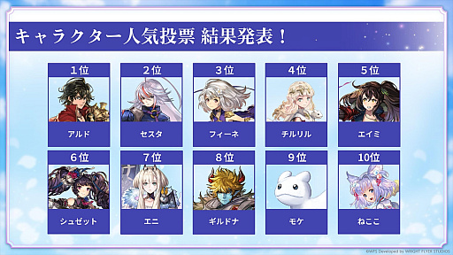 画像ギャラリー No.004のサムネイル画像 / 家庭用ゲーム発売日&詳細発表!宿敵に焦点を当てた新たな大型連載コンテンツも始動――9周年を記念した「アナデンまつり2026春」生放送レポート