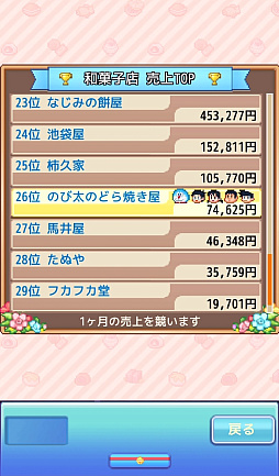 画像ギャラリー No.027のサムネイル画像 / ドラえもんと仲間達のスイーツ開拓史。ピクセルアートの藤子・F・不二雄ワールドのキャラが総登場する「ドラえもんのどら焼き屋さん物語+」(今日から始めろApple Arcade #66)