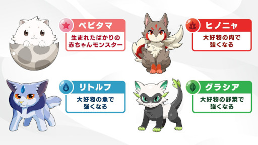 画像ギャラリー No.006のサムネイル画像 / AI食事解析を使ったモンスター育成ゲーム「Eat Up Monster」，スマホ向けにリリース。栄養バランスがいいと，モンスターが成長しやすい