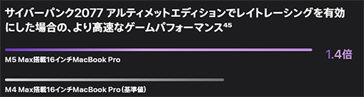 画像ギャラリー No.006のサムネイル画像 / 「MacBook Pro」と「MacBook Air」の2026年モデルが登場。MacBook Proには,最新SoC「M5 Pro/Max」を採用