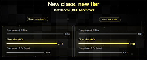画像ギャラリー No.009のサムネイル画像 / タブレット並みの大容量バッテリーを搭載したスマートフォン「POCO X8 Pro Max」など計2モデルが国内発売に