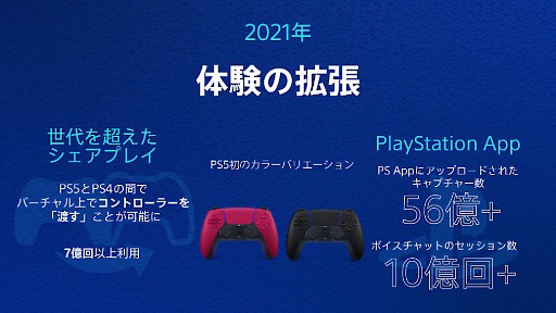 画像ギャラリー No.003のサムネイル画像 / 5周年を迎えた「PlayStation 5」，累計販売台数は8400万台以上，総プレイ時間は1000億時間以上を記録。各種記録を振り返るレポート公開