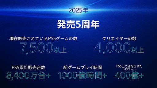 画像ギャラリー No.004のサムネイル画像 / 5周年を迎えた「PlayStation 5」，累計販売台数は8400万台以上，総プレイ時間は1000億時間以上を記録。各種記録を振り返るレポート公開