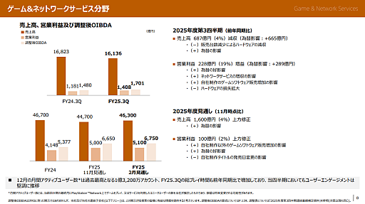 画像ギャラリー No.004のサムネイル画像 / ソニー,2025年度 第3四半期の連結業績を発表。PS5の累計販売台数は9210万台に