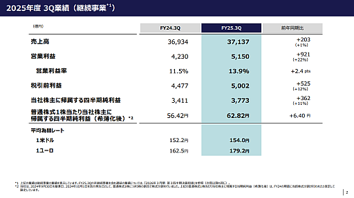 画像ギャラリー No.005のサムネイル画像 / ソニー,2025年度 第3四半期の連結業績を発表。PS5の累計販売台数は9210万台に