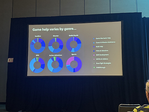 画像ギャラリー No.014のサムネイル画像 / 「AIでゲーム体験を底上げする」Xboxの未来とは。超解像，ハイライト自動生成，攻略Copilotの最新事情など［GDC 2026］