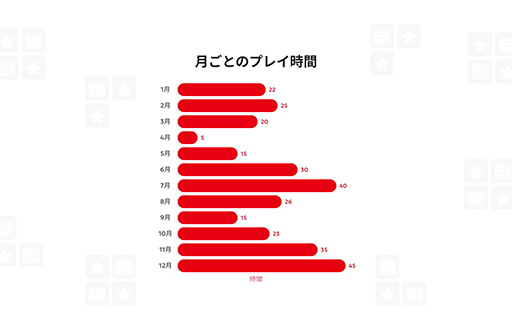 画像ギャラリー No.003のサムネイル画像 / 特設サイト「Nintendo Switch 2025年の振り返り」を公開。2017年までのプレイ記録も年ごとに確認でき，動画形式でダウンロードできる