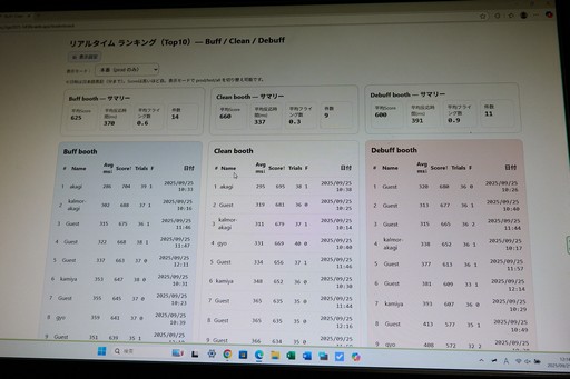 ꡼ No.009Υͥ / ֶʼϥХդˤʤ׶Ķ󥵥륿ȤΥ⥢Ÿȥѥեޥ󥹤δط֡θTGS2025