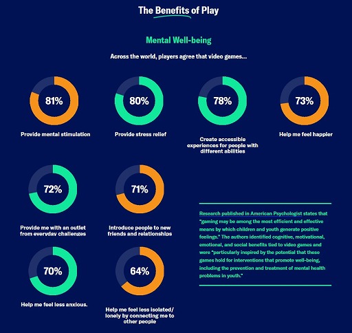 ���������꡼ No.014�Υ���ͥ������ / ESA�ˤ�륰�����Х륲���ޡ�Ĵ����Power of Play: 2025 Global Video Games Report�׸�����21����2��4216�ͤ��о�