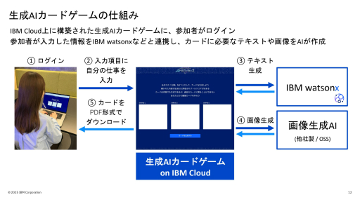 ꡼ No.002 | IBMAIؤ٤륫ɥȤäӥθXDƽߥեǤž夬