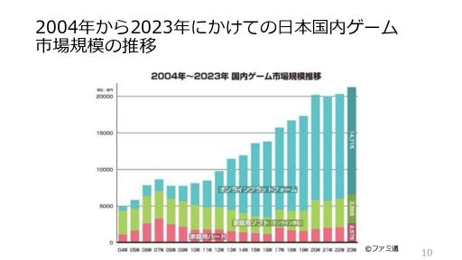 画像ギャラリー No.006のサムネイル画像 / 50年にわたるデジタルゲームの歴史を読み解く。3名のゲーム開発者による証言,そこから導き出される未来のゲームとは
