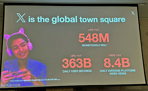 画像ギャラリー No.002のサムネイル画像 / X（旧Twitter）でのゲーム関連投稿数は日本が1位。Xがゲーム業界に提示するコミュニティ戦略とは？