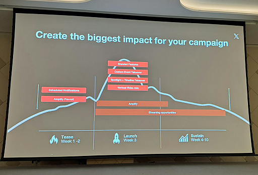 画像ギャラリー No.009のサムネイル画像 / X（旧Twitter）でのゲーム関連投稿数は日本が1位。Xがゲーム業界に提示するコミュニティ戦略とは？
