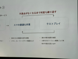 画像ギャラリー No.009のサムネイル画像 / 「20代のPC離れ」からPCゲームの未来を救えるか？　DLsiteの戦略と新たなクラウドゲーミング技術［IDC2025］