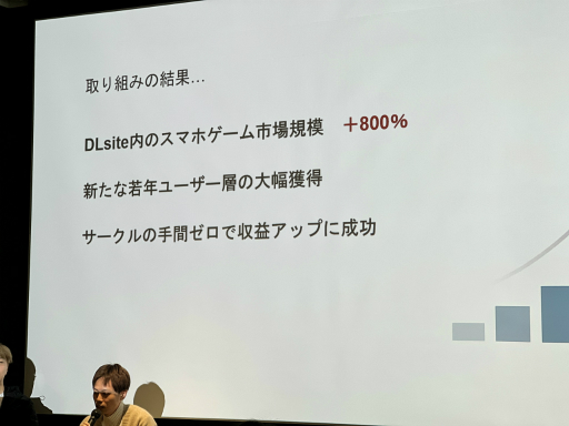 画像ギャラリー No.010のサムネイル画像 / 「20代のPC離れ」からPCゲームの未来を救えるか？　DLsiteの戦略と新たなクラウドゲーミング技術［IDC2025］