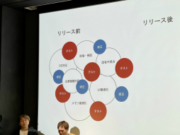 画像ギャラリー No.012のサムネイル画像 / 「20代のPC離れ」からPCゲームの未来を救えるか？　DLsiteの戦略と新たなクラウドゲーミング技術［IDC2025］