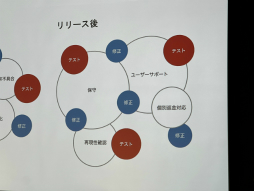 画像ギャラリー No.013のサムネイル画像 / 「20代のPC離れ」からPCゲームの未来を救えるか？　DLsiteの戦略と新たなクラウドゲーミング技術［IDC2025］