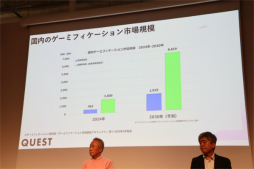 画像ギャラリー No.004のサムネイル画像 / セッション「ゲーミフィケーションの現在地と未来」をレポート。ゲーミフィケーションのこれまでと今後を,学問・業界・産業における有識者が語った