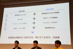 ���������꡼ No.004�Υ���ͥ������ / ����������Ǥ�Ȥä��֡ػȤ������ʤ���θ����ܼ��פȤϡ��ºݤ˥ӥ��ͥ��θ���Ǽ������Ƥ���3�Ҥλ��㤬�Ҳ𤵤줿���å������ݡ���