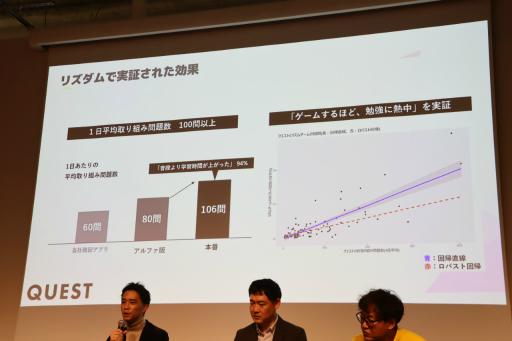 ���������꡼ No.016�Υ���ͥ������ / ����������Ǥ�Ȥä��֡ػȤ������ʤ���θ����ܼ��פȤϡ��ºݤ˥ӥ��ͥ��θ���Ǽ������Ƥ���3�Ҥλ��㤬�Ҳ𤵤줿���å������ݡ���