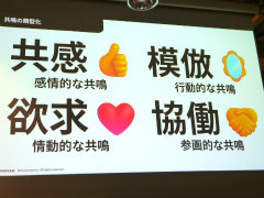 ゲーミフィケーションを用いた“関わる楽しさ”を生むコミュニティデザインが語られたセッションをレポート。共鳴に大事な4つの要素とは