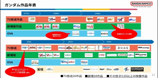 画像ギャラリー No.009のサムネイル画像 / 様々な層が交流できる施策でムーブメントを。初代ガンダムからジークアクス，そして50周年に向けたプロデュース［CEDEC+KYUSHU 2025］