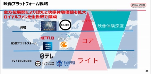 画像ギャラリー No.011のサムネイル画像 / 様々な層が交流できる施策でムーブメントを。初代ガンダムからジークアクス，そして50周年に向けたプロデュース［CEDEC+KYUSHU 2025］