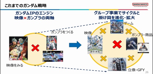 画像ギャラリー No.016のサムネイル画像 / 様々な層が交流できる施策でムーブメントを。初代ガンダムからジークアクス，そして50周年に向けたプロデュース［CEDEC+KYUSHU 2025］