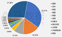 画像ギャラリー No.007のサムネイル画像 / 2025年の中国ゲーム産業報告公開,市場規模は前年比+7.68%で過去最高を更新。海外展開も引き続き好調