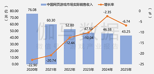 画像ギャラリー No.013のサムネイル画像 / 2025年の中国ゲーム産業報告公開,市場規模は前年比+7.68%で過去最高を更新。海外展開も引き続き好調