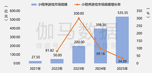画像ギャラリー No.018のサムネイル画像 / 2025年の中国ゲーム産業報告公開,市場規模は前年比+7.68%で過去最高を更新。海外展開も引き続き好調