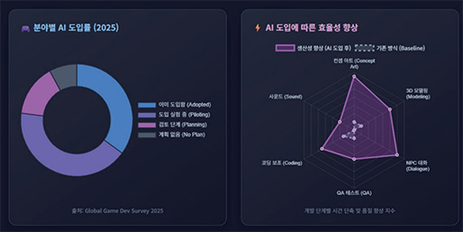 画像ギャラリー No.002のサムネイル画像 / AI規制及び振興がゲーム産業に及ぼす影響について，韓国ゲーム産業の新年討論会で語られる