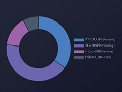 AI規制及び振興がゲーム産業に及ぼす影響について，韓国ゲーム産業の新年討論会で語られる