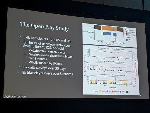 画像ギャラリー No.003のサムネイル画像 / ゲームは「量」ではなく「栄養素」で選ぶ時代へ。オックスフォード大学が300万時間のデータから導き出した，健康的なプレイの条件［GDC 2026］