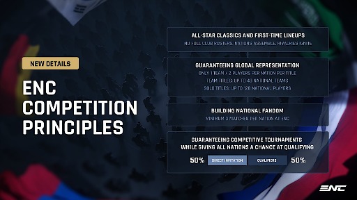 画像ギャラリー No.002のサムネイル画像 / 各国がオールスターで競う大規模eスポーツ大会「Esports Nations Cup」,競技原則を公開。大会詳細やロードマップは追ってアナウンス