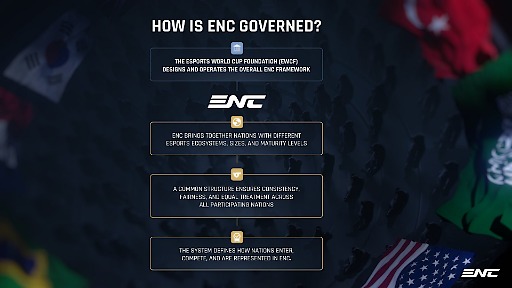 画像ギャラリー No.003のサムネイル画像 / 各国がオールスターで競う大規模eスポーツ大会「Esports Nations Cup」,競技原則を公開。大会詳細やロードマップは追ってアナウンス