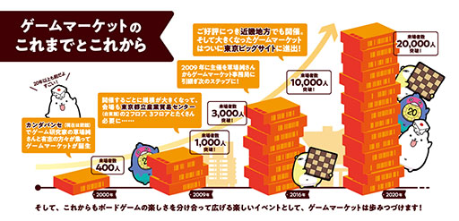 画像ギャラリー No.002のサムネイル画像 / アナログゲームの国内最大級イベント「ゲームマーケット2025秋」,11月22日と23日に幕張メッセで開催。過去最多の1368ブースが出展予定