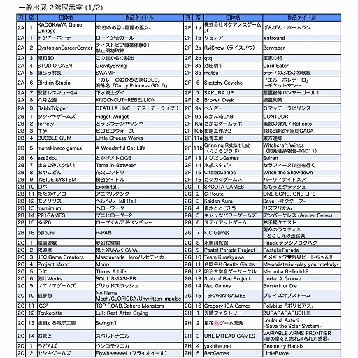 画像ギャラリー No.006のサムネイル画像 / インディゲームの祭典「東京ゲームダンジョン11」,2月8日に東京都立産業貿易センターで開催。出展305団体を公開し,入場チケットを販売開始