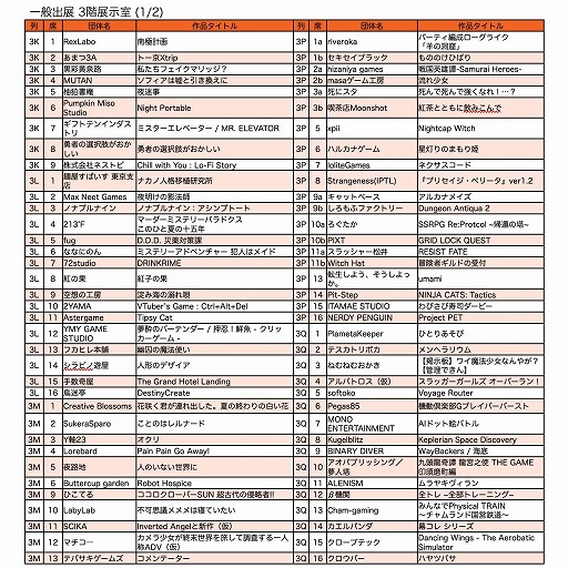 画像ギャラリー No.007のサムネイル画像 / インディゲームの祭典「東京ゲームダンジョン11」,2月8日に東京都立産業貿易センターで開催。出展305団体を公開し,入場チケットを販売開始