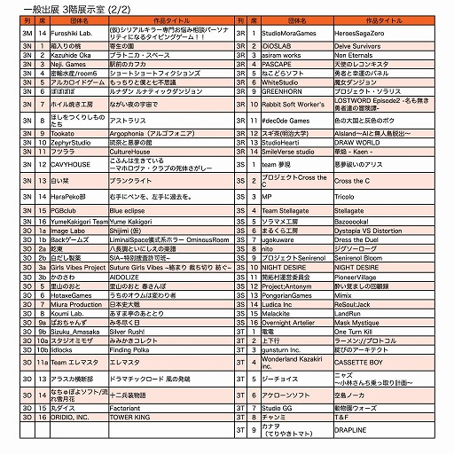 画像ギャラリー No.008のサムネイル画像 / インディゲームの祭典「東京ゲームダンジョン11」,2月8日に東京都立産業貿易センターで開催。出展305団体を公開し,入場チケットを販売開始