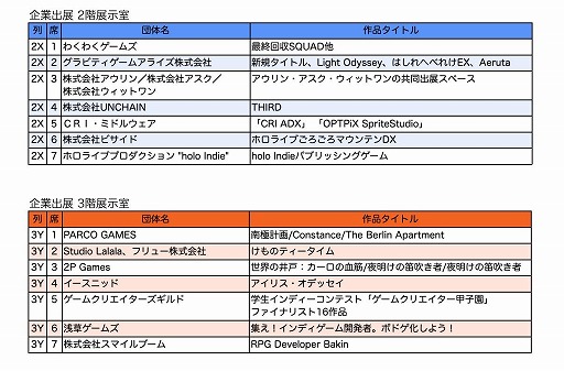 画像ギャラリー No.009のサムネイル画像 / インディゲームの祭典「東京ゲームダンジョン11」,2月8日に東京都立産業貿易センターで開催。出展305団体を公開し,入場チケットを販売開始
