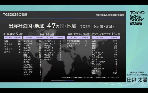 画像ギャラリー No.025のサムネイル画像 / 「東京ゲームショウ2026」史上初の5日間開催，来場者数は30万人を想定。さらなる満足度の向上を目指す
