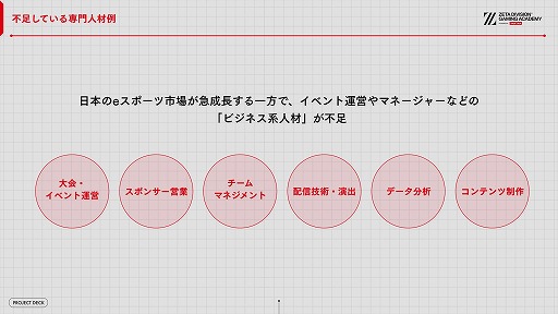 画像ギャラリー No.005のサムネイル画像 / ZETA DIVISION，eスポーツ人材育成専門スクールの開校発表会を開催。国内有数の実力と人気を誇るプロチームが教育産業に踏み出す理由