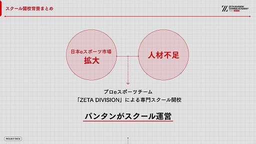 画像ギャラリー No.006のサムネイル画像 / ZETA DIVISION，eスポーツ人材育成専門スクールの開校発表会を開催。国内有数の実力と人気を誇るプロチームが教育産業に踏み出す理由