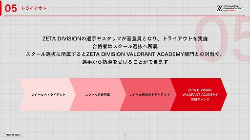 画像ギャラリー No.017のサムネイル画像 / ZETA DIVISION，eスポーツ人材育成専門スクールの開校発表会を開催。国内有数の実力と人気を誇るプロチームが教育産業に踏み出す理由