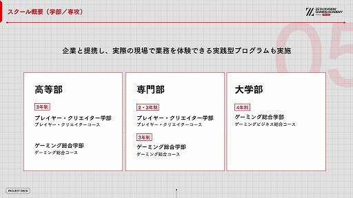 画像ギャラリー No.018のサムネイル画像 / ZETA DIVISION，eスポーツ人材育成専門スクールの開校発表会を開催。国内有数の実力と人気を誇るプロチームが教育産業に踏み出す理由