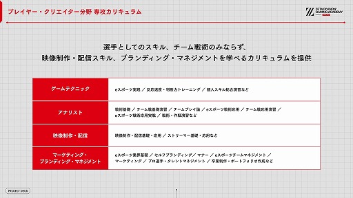 画像ギャラリー No.020のサムネイル画像 / ZETA DIVISION，eスポーツ人材育成専門スクールの開校発表会を開催。国内有数の実力と人気を誇るプロチームが教育産業に踏み出す理由