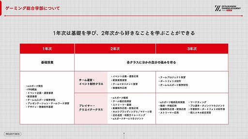 画像ギャラリー No.021のサムネイル画像 / ZETA DIVISION，eスポーツ人材育成専門スクールの開校発表会を開催。国内有数の実力と人気を誇るプロチームが教育産業に踏み出す理由