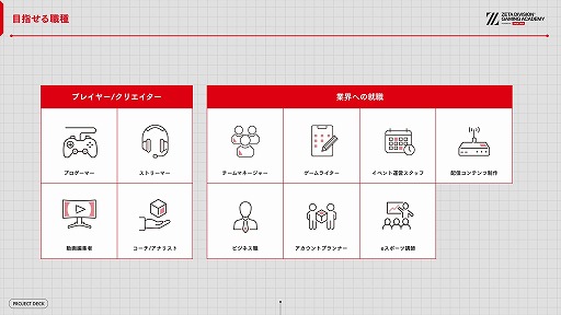 画像ギャラリー No.022のサムネイル画像 / ZETA DIVISION，eスポーツ人材育成専門スクールの開校発表会を開催。国内有数の実力と人気を誇るプロチームが教育産業に踏み出す理由
